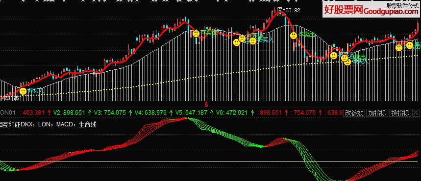 股票，投資新世界初探的指南