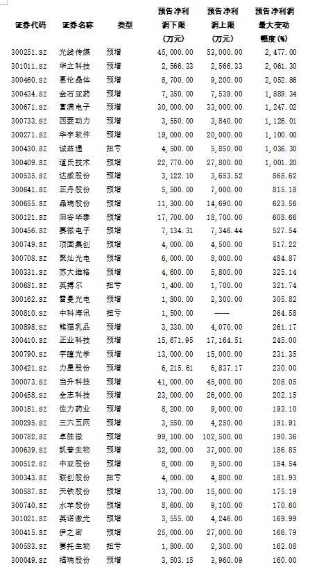 央產上市表，時代里程碑事件揭秘