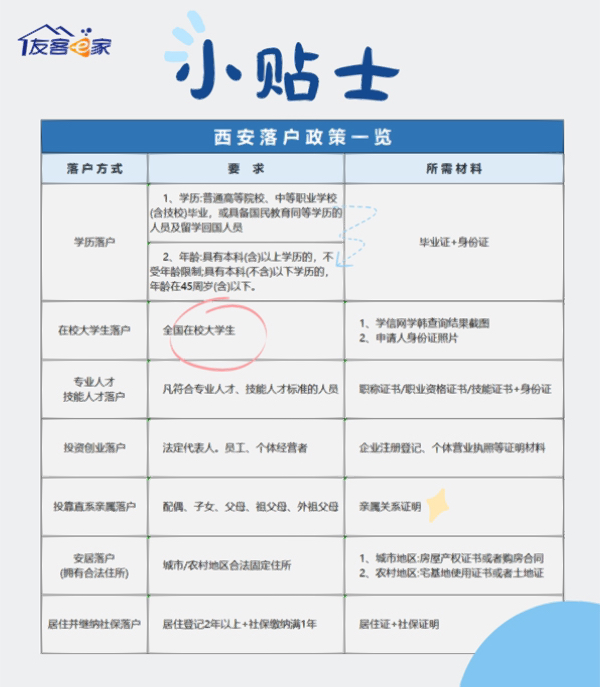 西安最新落戶政策解讀，邁向古都的便捷落戶之路