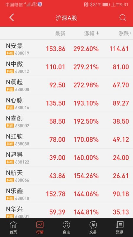 今日新股上市解析，要點(diǎn)、趨勢(shì)與機(jī)遇探討