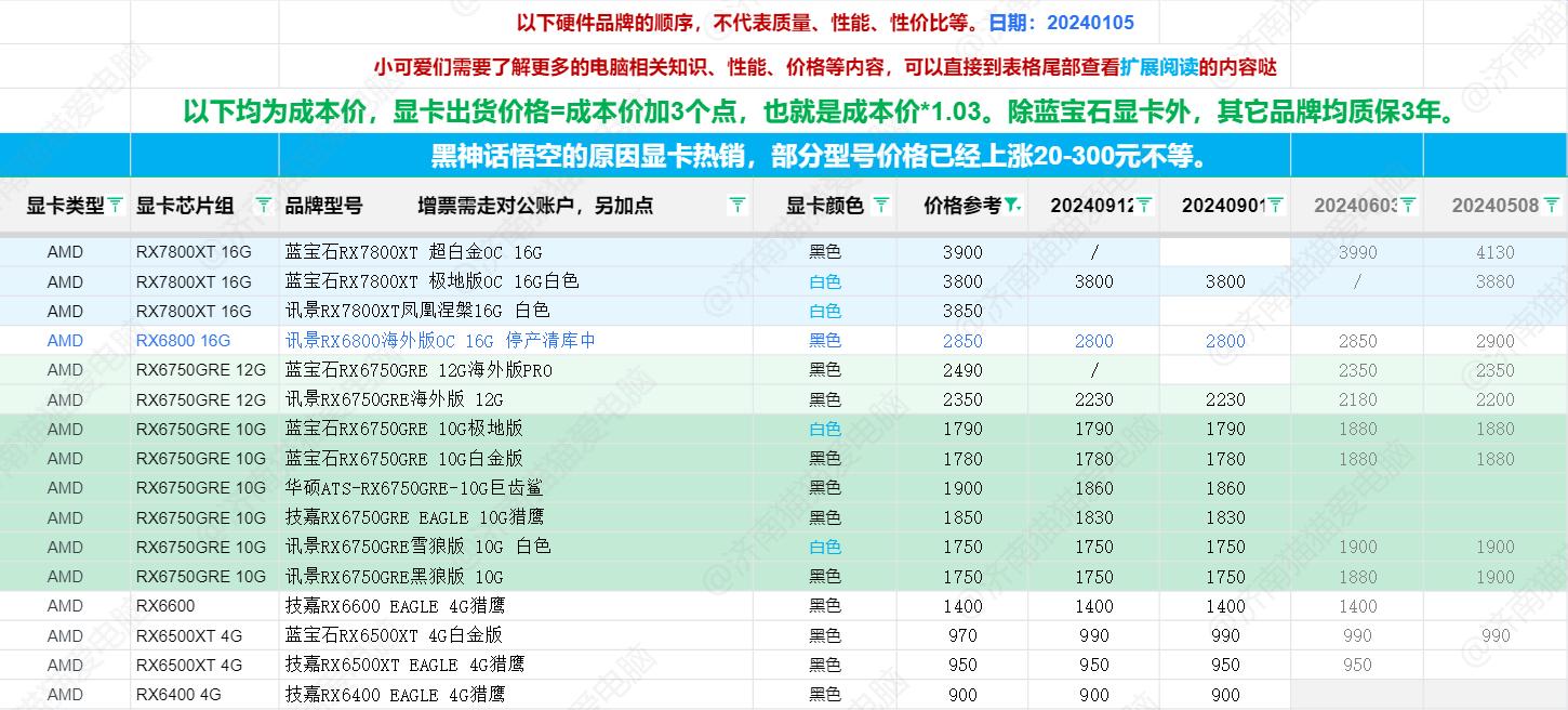 最新顯卡資訊，科技巨擘重塑視覺盛宴的杰作揭秘