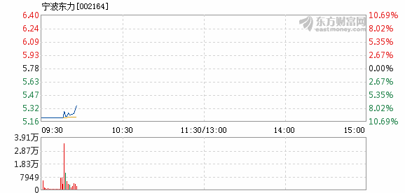 寧波東力重組最新動態(tài)更新，重組進展揭秘