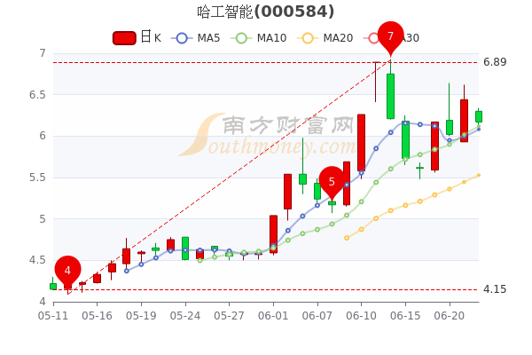 股市行情000584背后的故事，小巷中的隱藏瑰寶揭秘