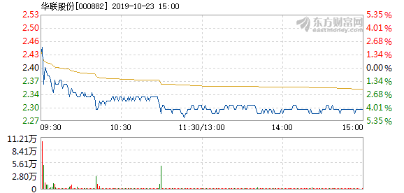 華聯(lián)股份最新傳聞，巷弄深處的獨(dú)特風(fēng)味揭秘