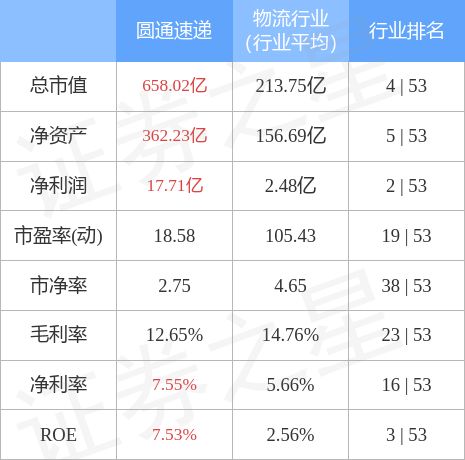 圓通快遞股市行情深度分析，市場(chǎng)走勢(shì)與前景展望