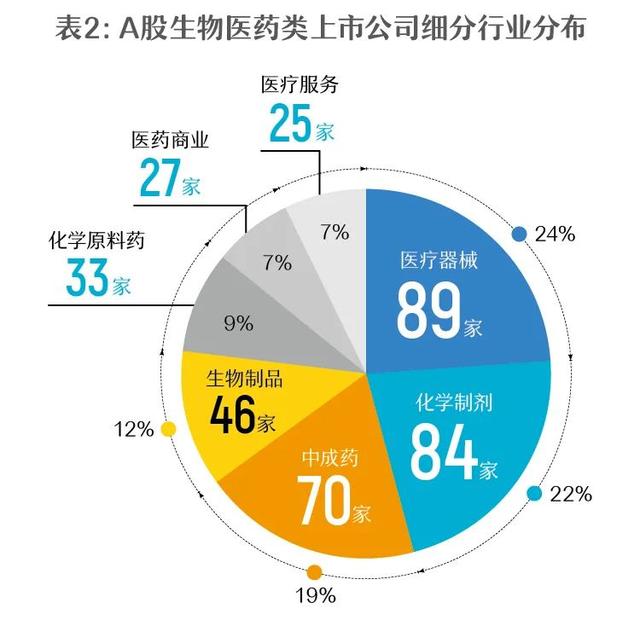 生物醫(yī)藥上市公司詳解，一覽表與步驟指南