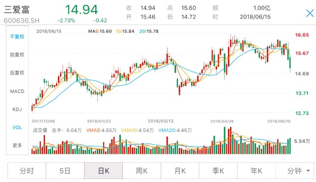 股票增持背后的旅行誘惑，投資與休閑的雙重選擇！