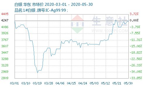 白銀價(jià)格多少,白銀價(jià)格多少，全面指南