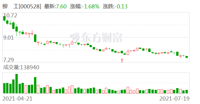 股票行情柳工,股票行情柳工，小巷中的隱秘寶藏