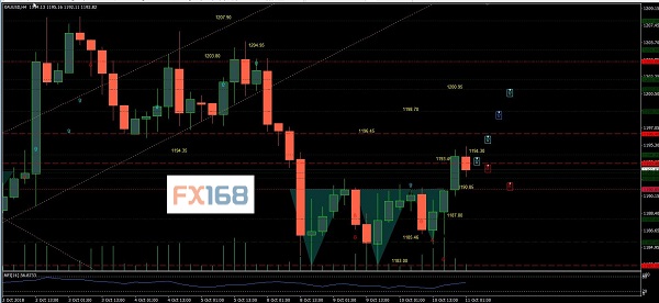 黃金股票走勢圖，黃金投資的熱門話題與走勢分析