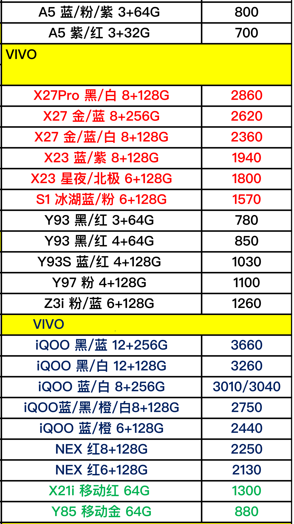 vivo手機(jī)配件價格查詢,vivo手機(jī)配件價格查詢之我見