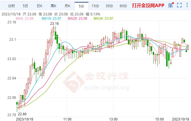 今日白銀走勢(shì)分析，溫馨故事背后的最新動(dòng)態(tài)