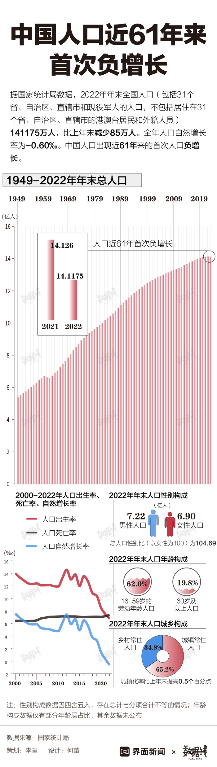 中國(guó)人口數(shù)據(jù)更新，與自然美景的旅行對(duì)話之旅