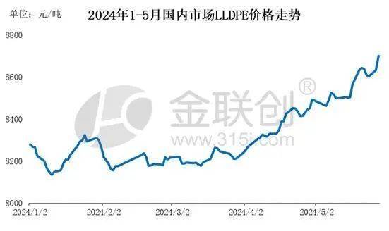 LLDPE最新行情詳解，獲取與分析方法