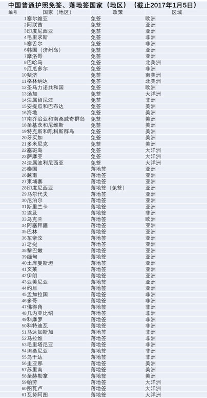 探索旅行新紀(jì)元，2017版中國護(hù)照全新亮相