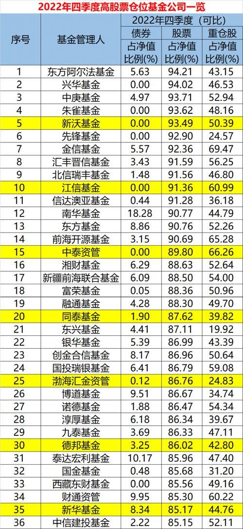 阿爾法股票，小巷中的財(cái)富秘密