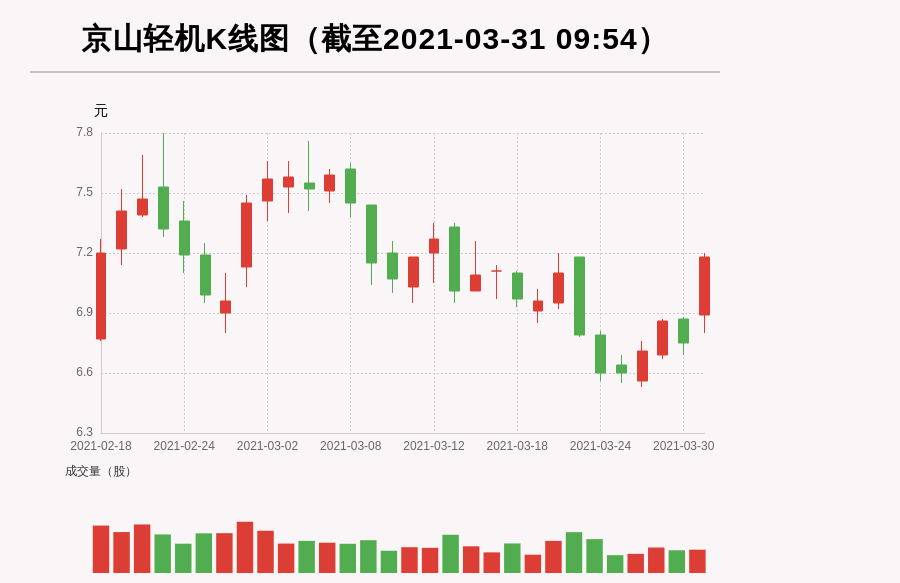京山輕機(jī)股票動(dòng)態(tài)更新，機(jī)遇與自我超越的旅程揭秘最新消息。