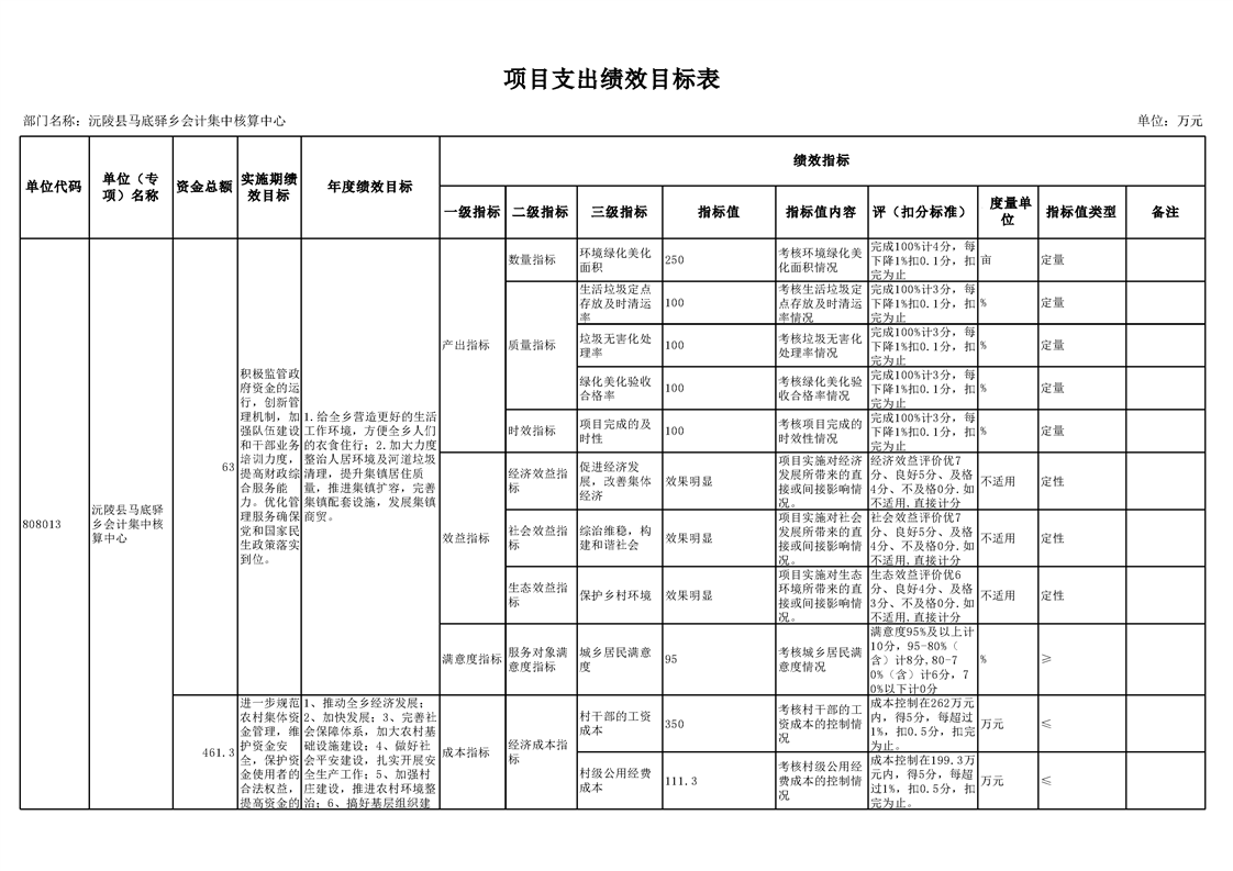 沅陵馬底驛的最新動(dòng)態(tài)報(bào)道