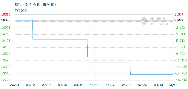 泰國油價最新動態(tài)，分析與展望