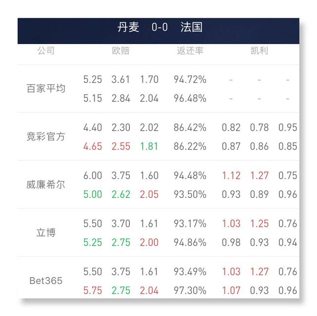 洞悉賽事走向必備指南，最新歐賠動態(tài)一網(wǎng)打盡！