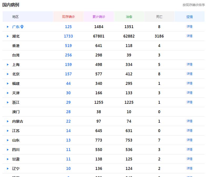 自然美景之旅，緩解肺炎反彈帶來的焦慮，找回內(nèi)心的平靜！