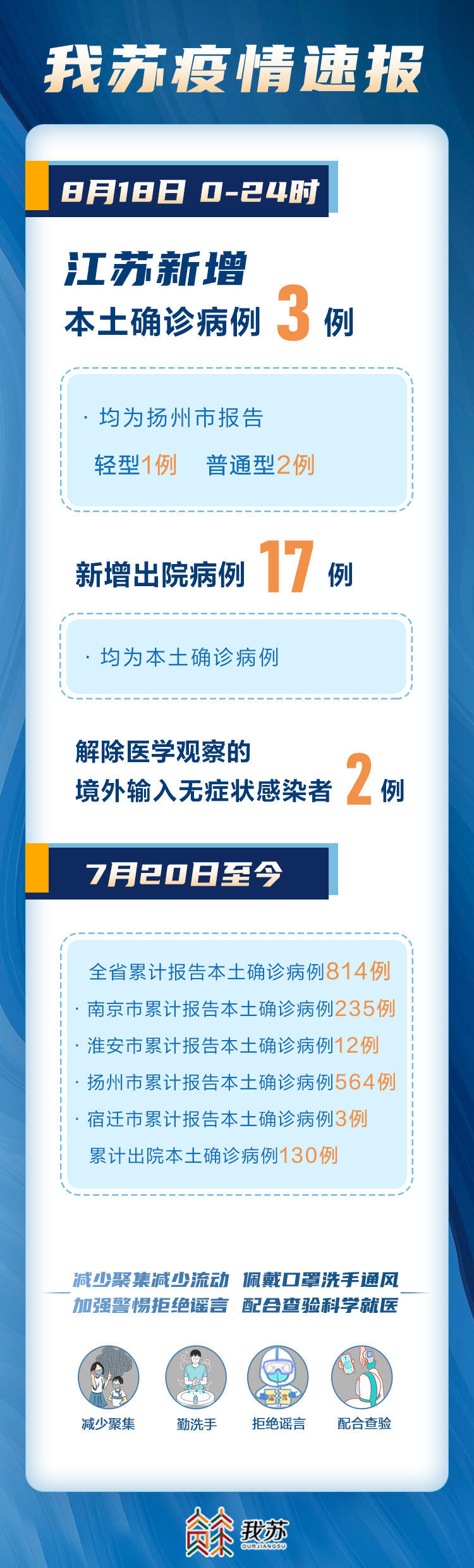 江蘇最新肺炎疫情防護(hù)步驟指南