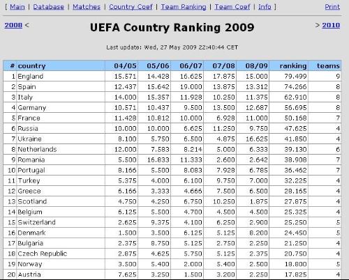最新歐洲聯(lián)賽排名解析，輕松獲取與解讀排名信息指南