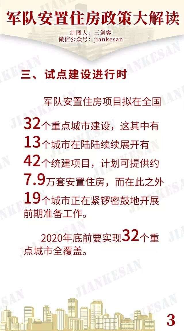 部隊(duì)統(tǒng)建房最新動(dòng)態(tài)更新，最新消息全面解讀