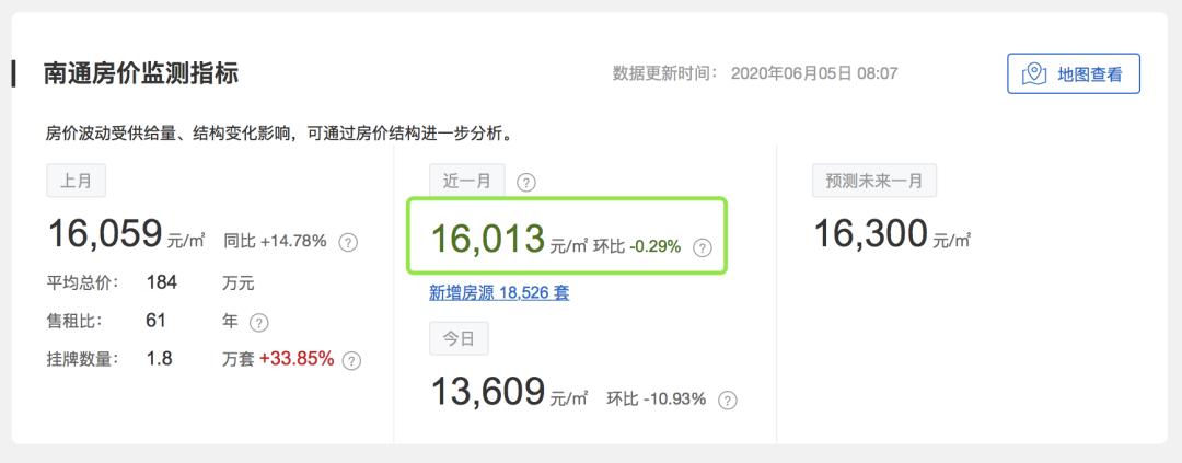 南通湖濱華庭最新房價，時代印記與市場的脈動