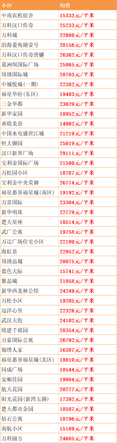 武漢東西湖最新房價，時代印記與變遷軌跡的交融展現(xiàn)