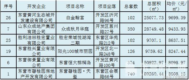 東營勝宏榮域最新動態(tài)，小巷深處的獨(dú)特風(fēng)情