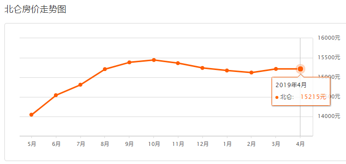 北侖房價(jià)最新動(dòng)態(tài)，地產(chǎn)風(fēng)云涌動(dòng)，房價(jià)最新消息揭秘