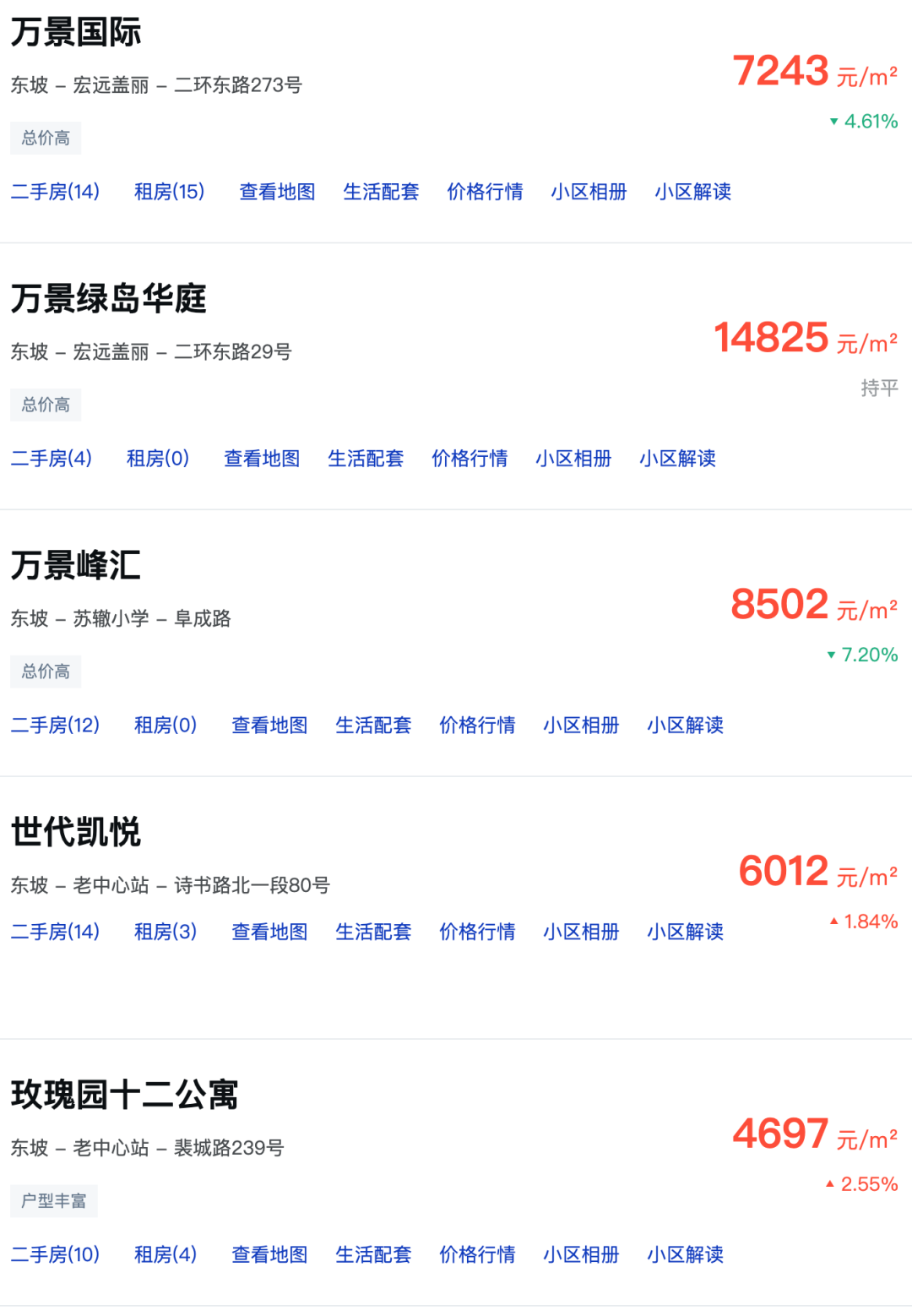 南通萬濠世家最新房價及其分析概述