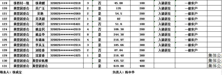 漣水最新工程款房，投資新熱點，品質(zhì)生活的優(yōu)選