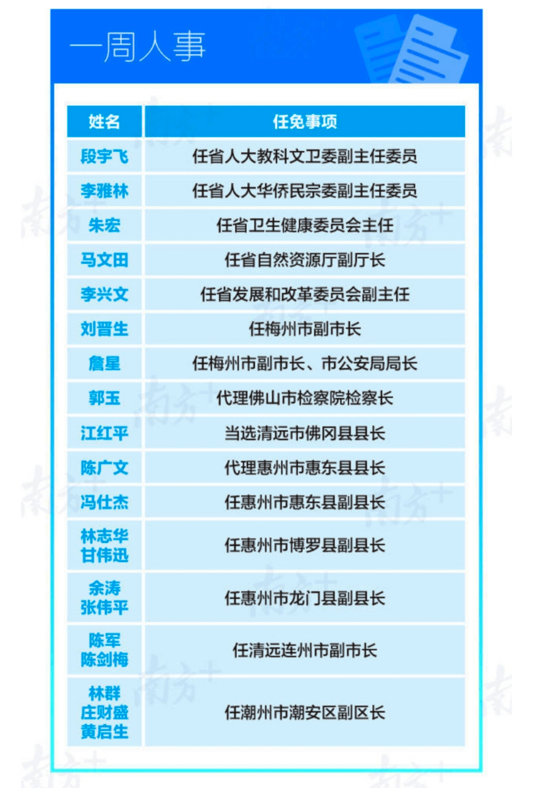 湛江市委領(lǐng)導(dǎo)最新名單揭秘，探尋城市巷弄深處的獨(dú)特風(fēng)味之旅