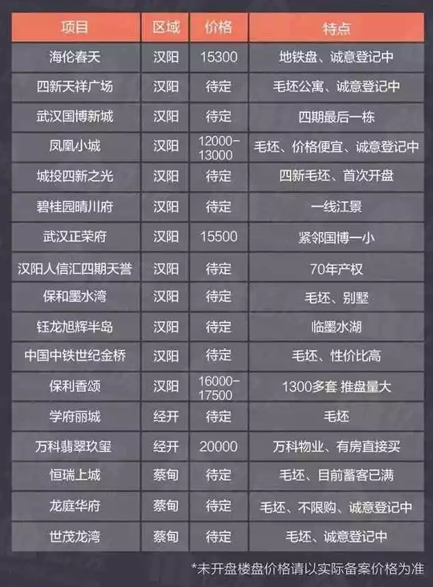 漢陽樓盤房價最新動態(tài)，城市成長中的居住變遷與你的成長故事