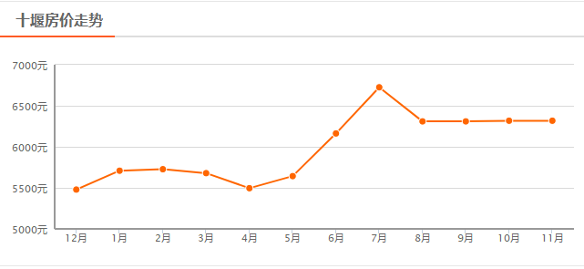湖北十堰房價(jià)最新動(dòng)態(tài)更新，最新行情分析