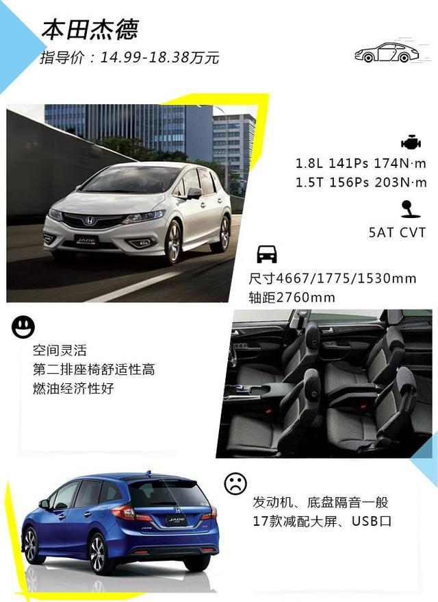 本田杰德6座最新價(jià)格深度解析及購(gòu)車指南