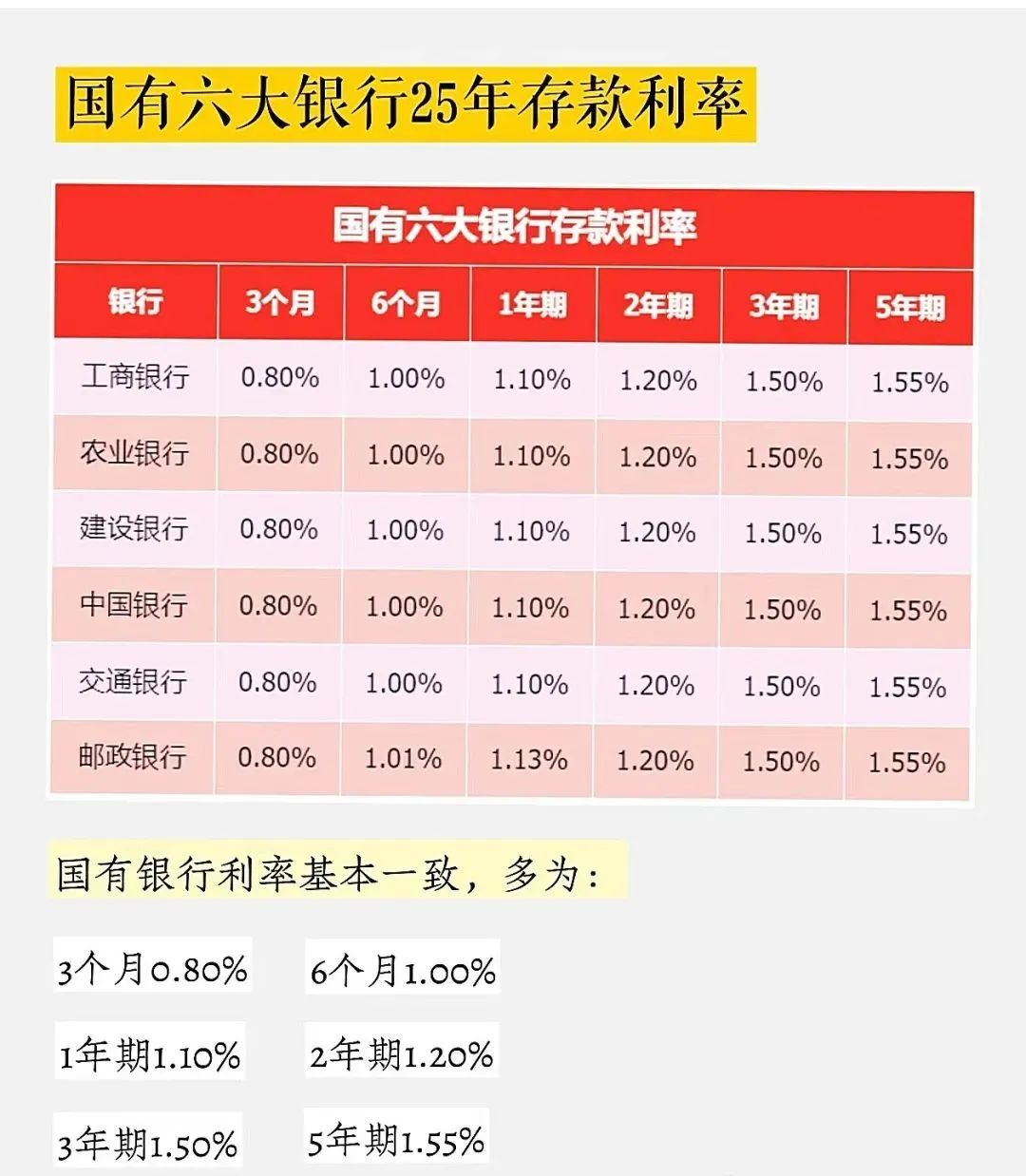 科技重塑金融，2025年最新存款利率表重磅首發(fā)，引領(lǐng)未來金融趨勢！