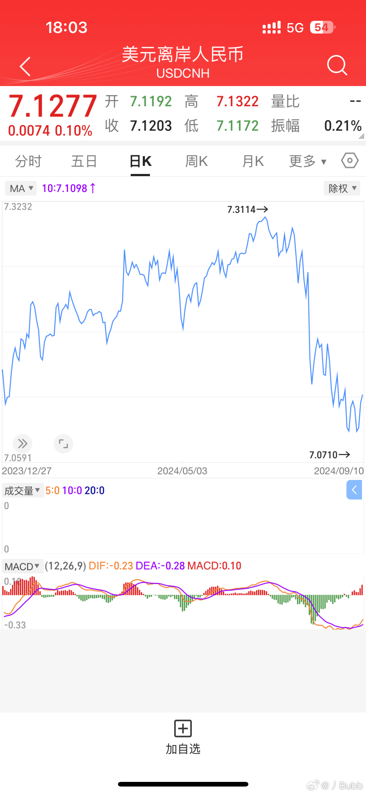人民幣匯率風(fēng)云下的日常故事，匯率走勢(shì)與溫馨生活的小觀察