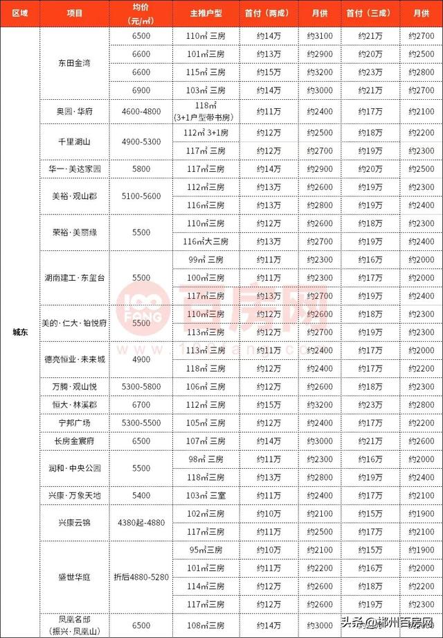 郴州市最新房?jī)r(jià)概覽，背景、影響及地位分析