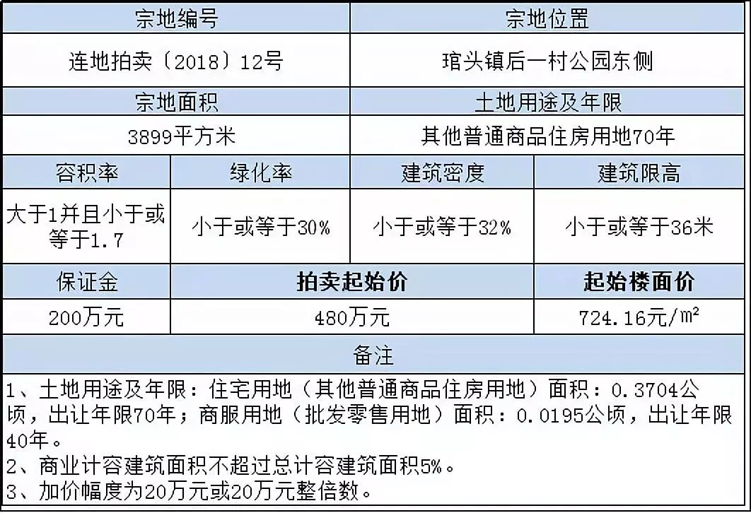 連江新樓盤最新動態(tài)，家的溫馨故事啟程