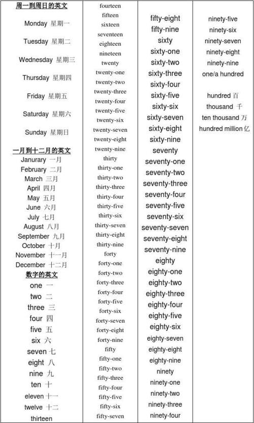 最新英文單詞寫法科普探討