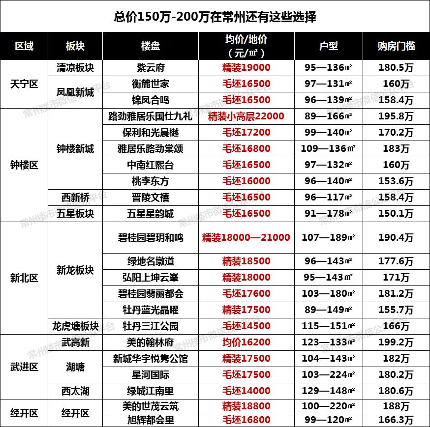 常州香溢俊園最新房價揭秘與買房攻略匯總！