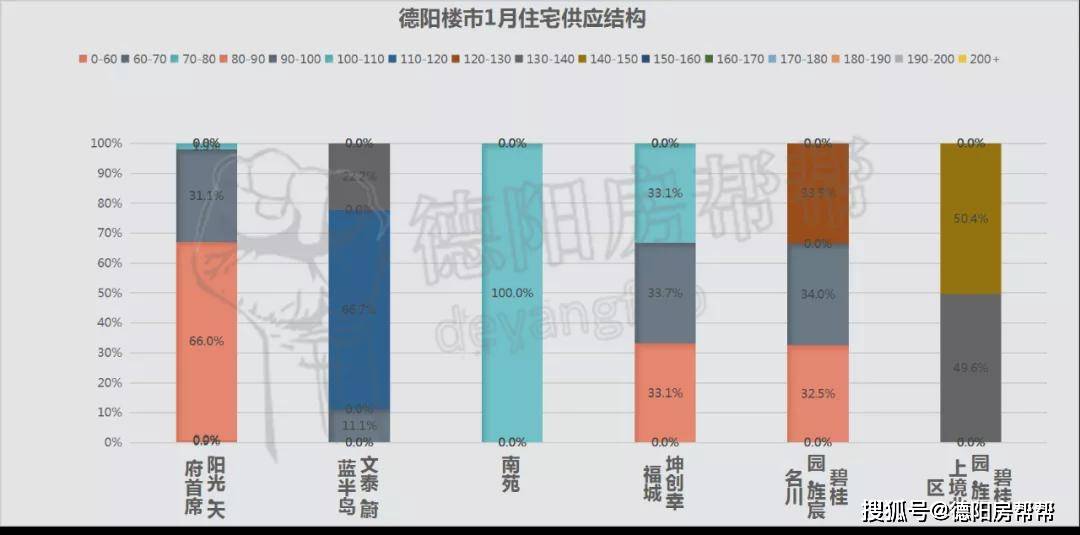 德陽房價(jià)走勢揭秘，變遷中的家園溫馨與房價(jià)故事最新消息