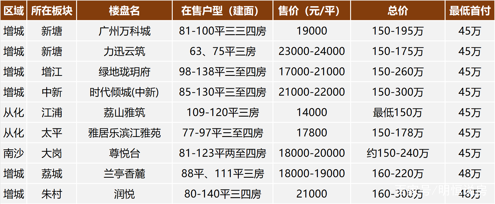 廣州樓盤最新動態(tài)2025，自然美景的探索之旅