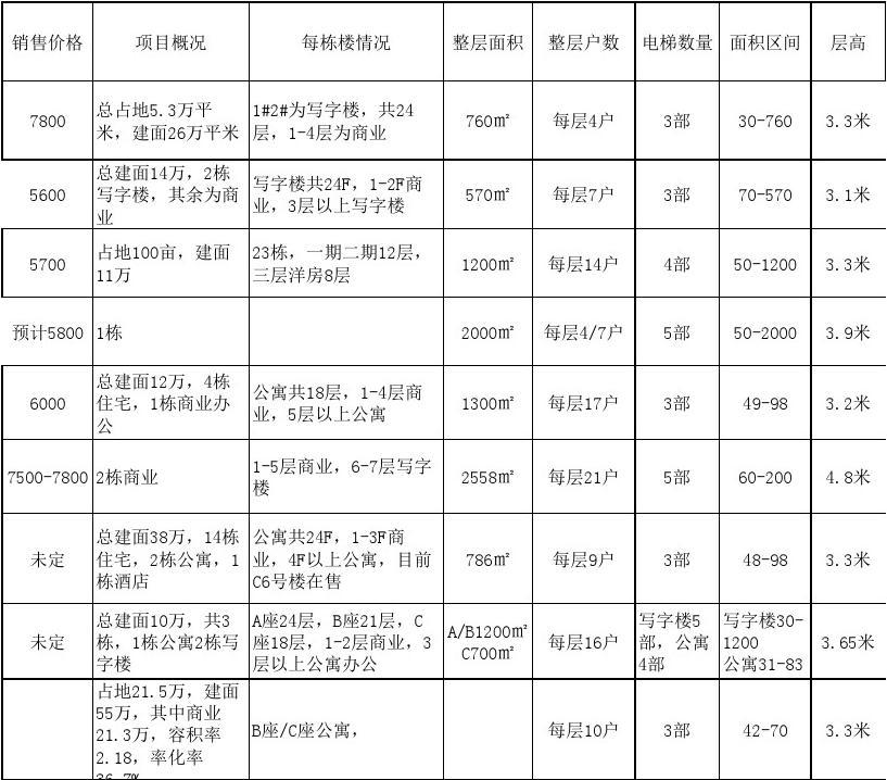 邢臺樓盤最新動態(tài)與小巷特色小店探秘