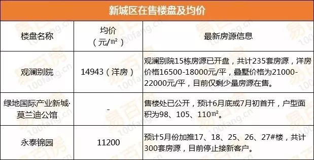 宛陵湖新城房價探索，最新房價與小巷獨特風情揭秘